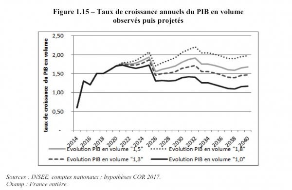 croissance_scenarios.jpg