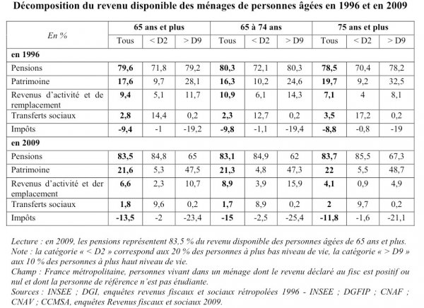 decomposition_niveau_vie.jpg