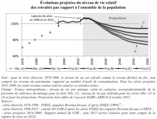 prospective_niveau_vie_retraites.jpg