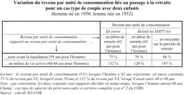 ratio_retraite_salaire_periodes.jpg