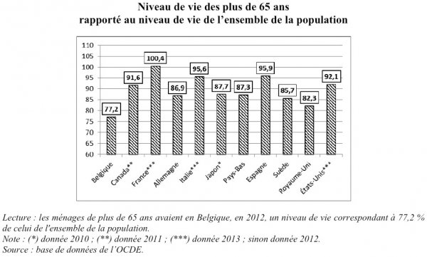 retraites_niveau_vie_comparaison.jpg