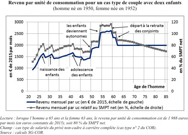 retraites_vs_salaires.jpg