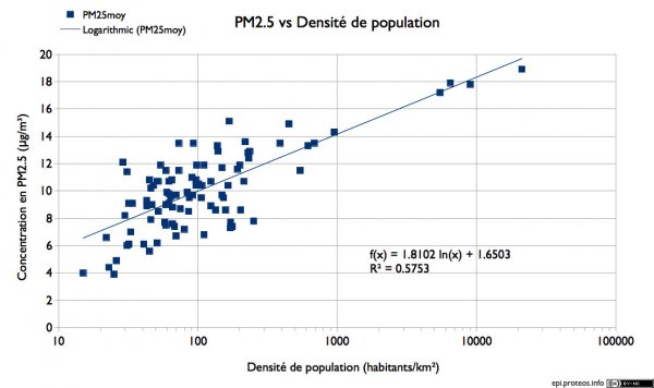 PM25_densite.jpg