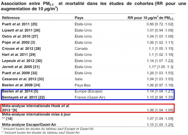 etudes_PM25.jpg